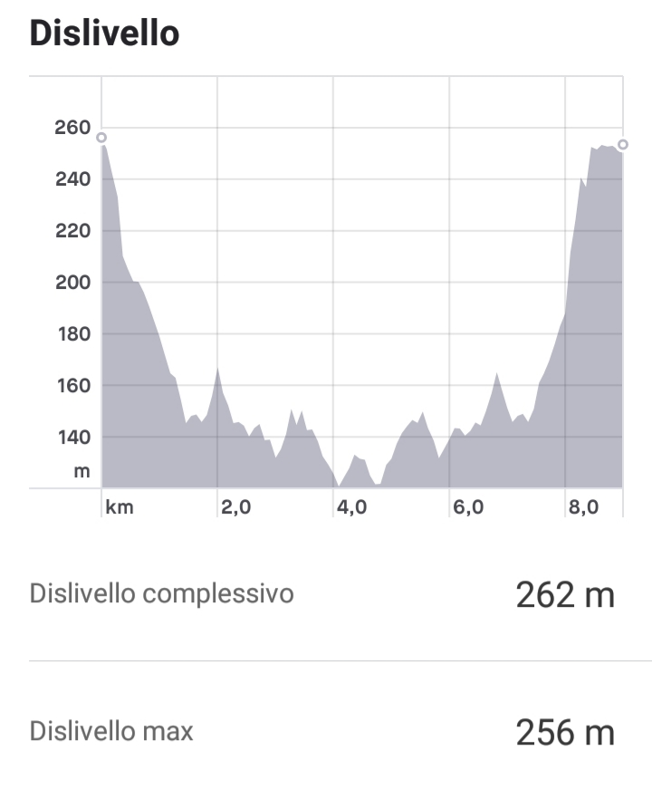 altimetria gara di Olivola